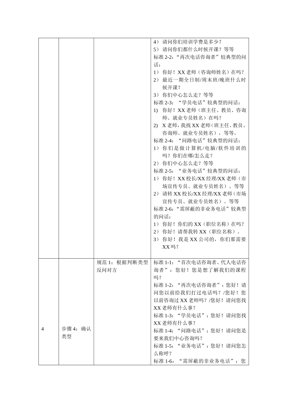 咨询助理标准化事件知识点梳理汇总_第3页