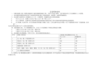 通信建设工程预算定额