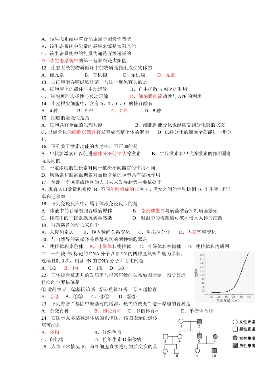 江苏省学业水平测试生物模拟试题_第2页
