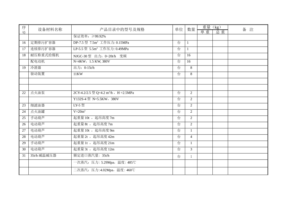 主厂房锅炉本体(安装)设备清册_第3页
