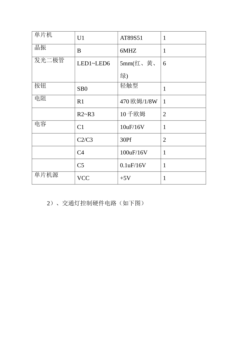 交通信号灯控制程序_第2页