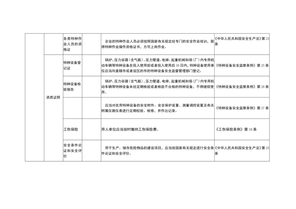 焦化企业事故隐患自查标准_第2页