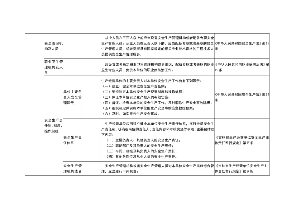 焦化企业事故隐患自查标准_第3页