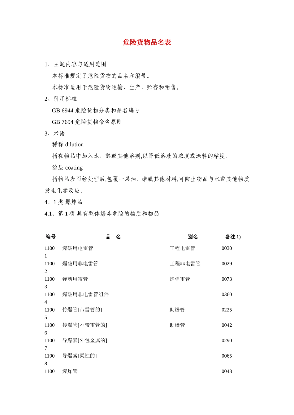 危险货物品名表_第1页