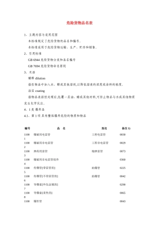 危险货物品名表