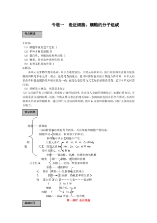 专题一走近细胞、细胞的分子组成 生物测试练习题