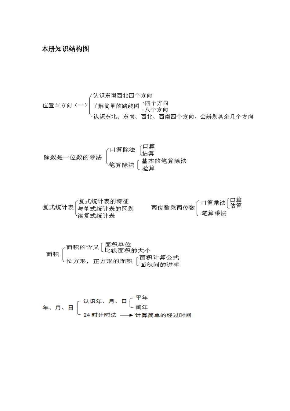 小学二年级数学全册知识点梳理汇总_第1页