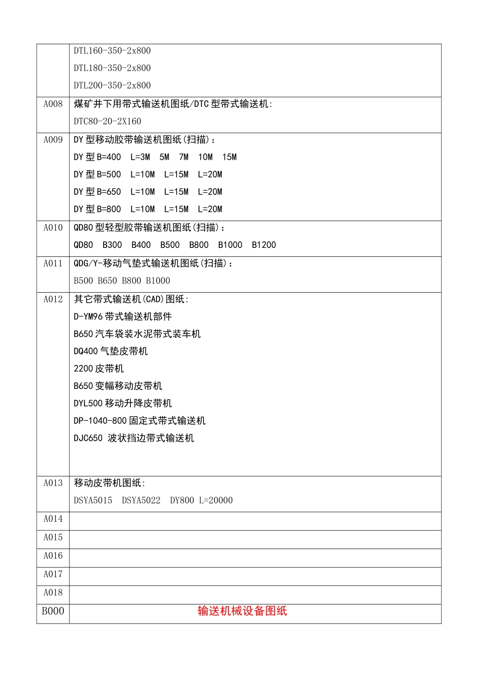 （机械设备）图纸目录_第2页