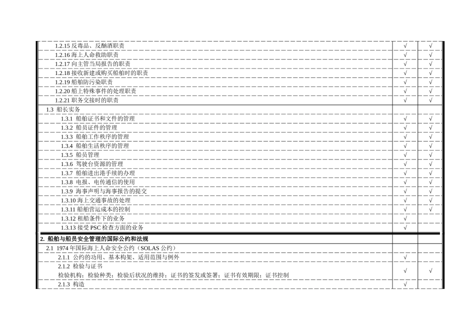 《船长业务》课程考试大纲知识点梳理汇总_第2页