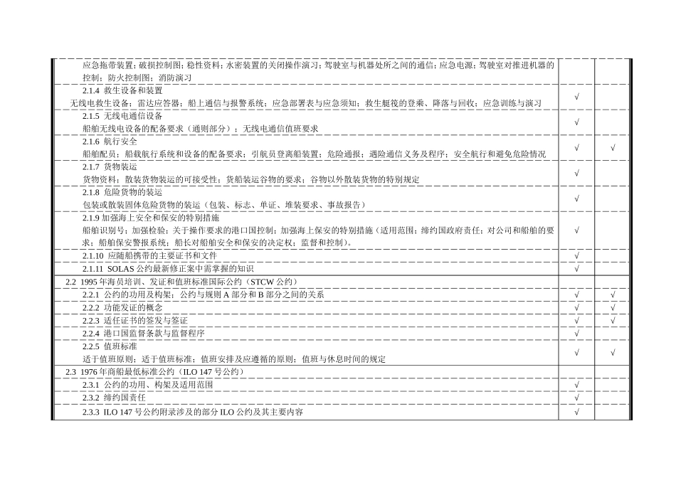 《船长业务》课程考试大纲知识点梳理汇总_第3页