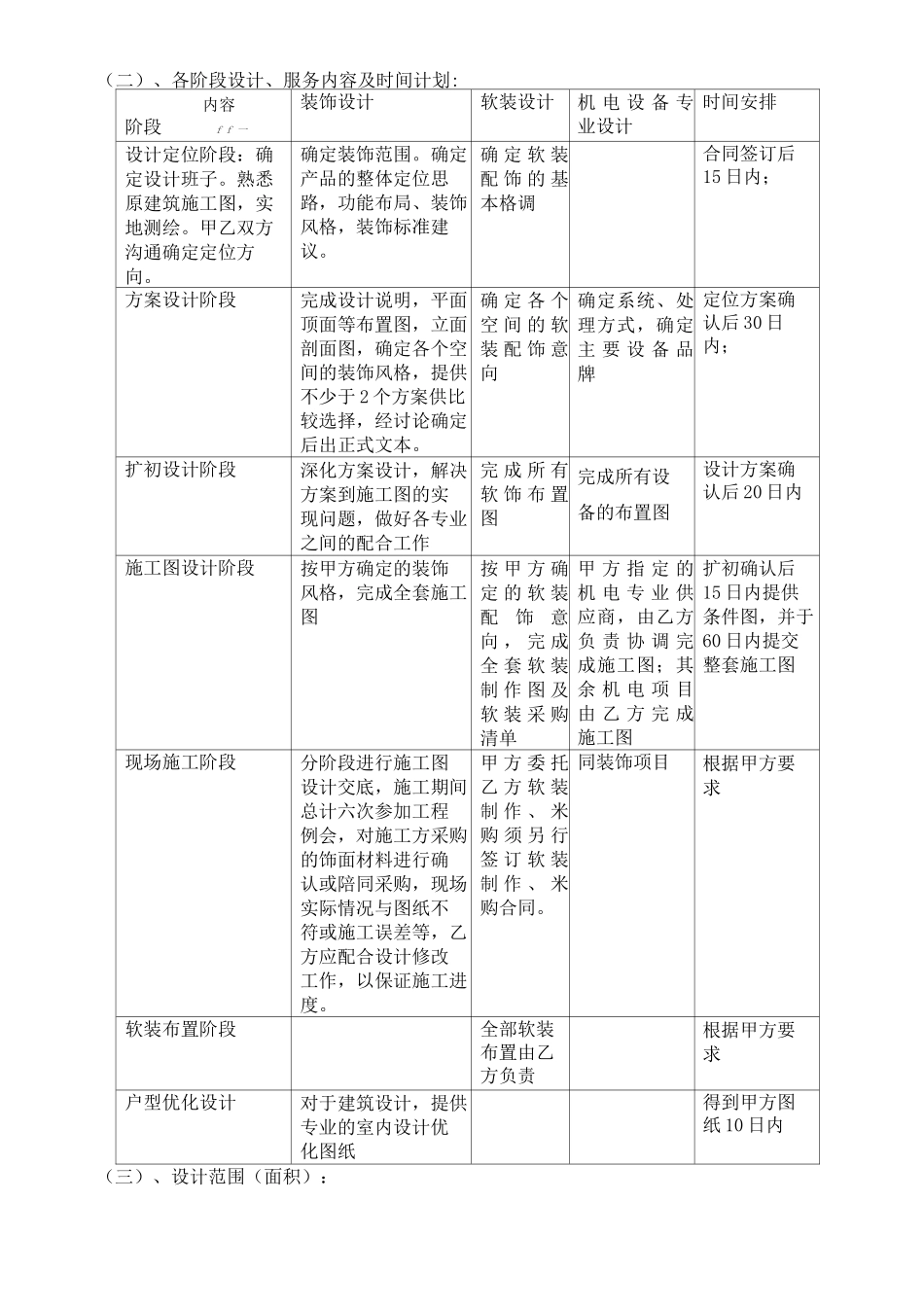 室内设计合同及服务条款_第3页