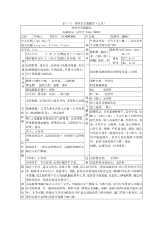 物料安全数据表（乙炔）