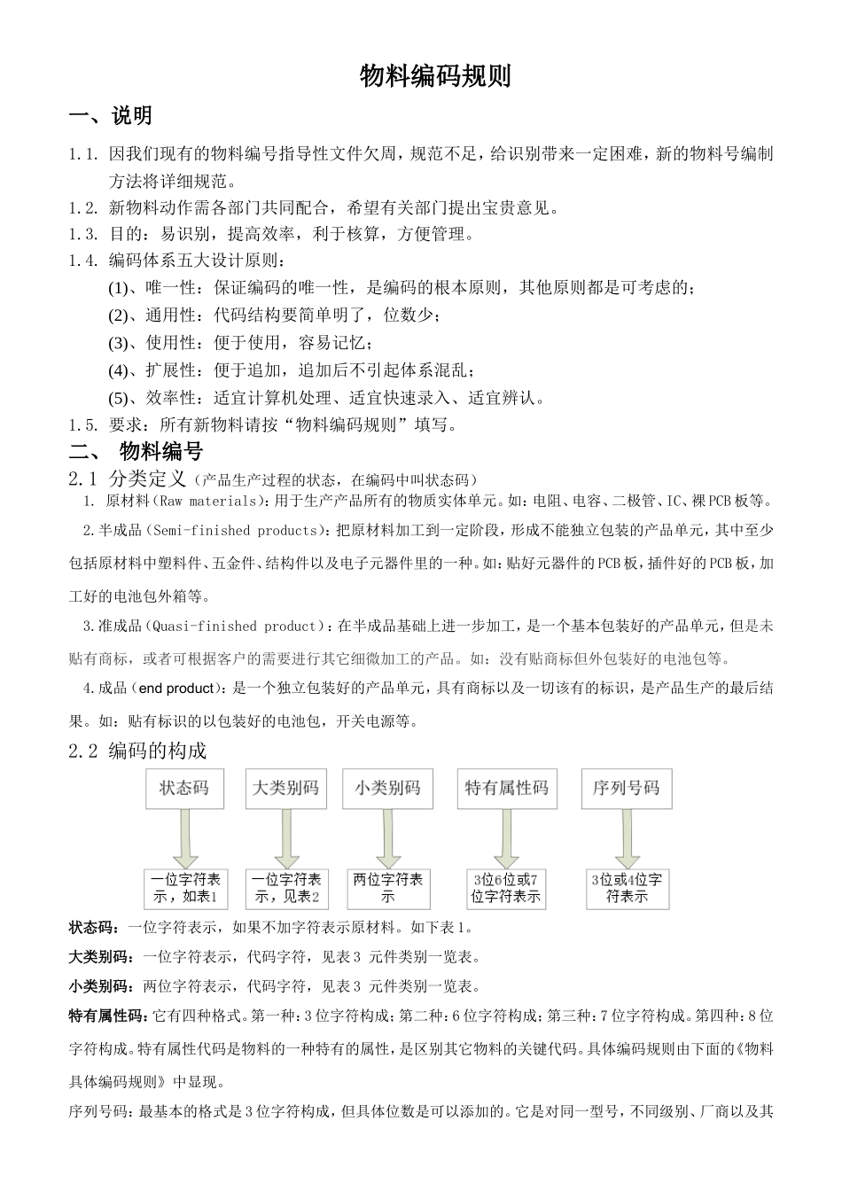 物料编码规则_第1页