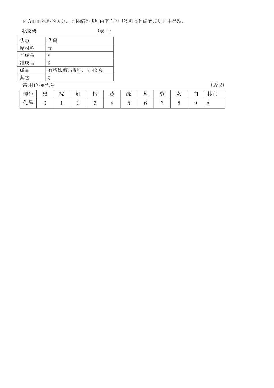 物料编码规则_第2页