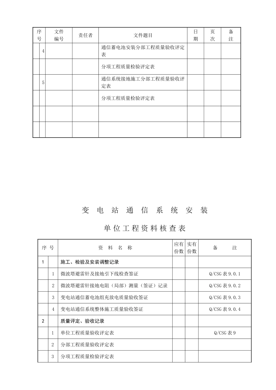 ××kV变电站工程电气装置通信系统设备安装单位工程竣工资料_第2页