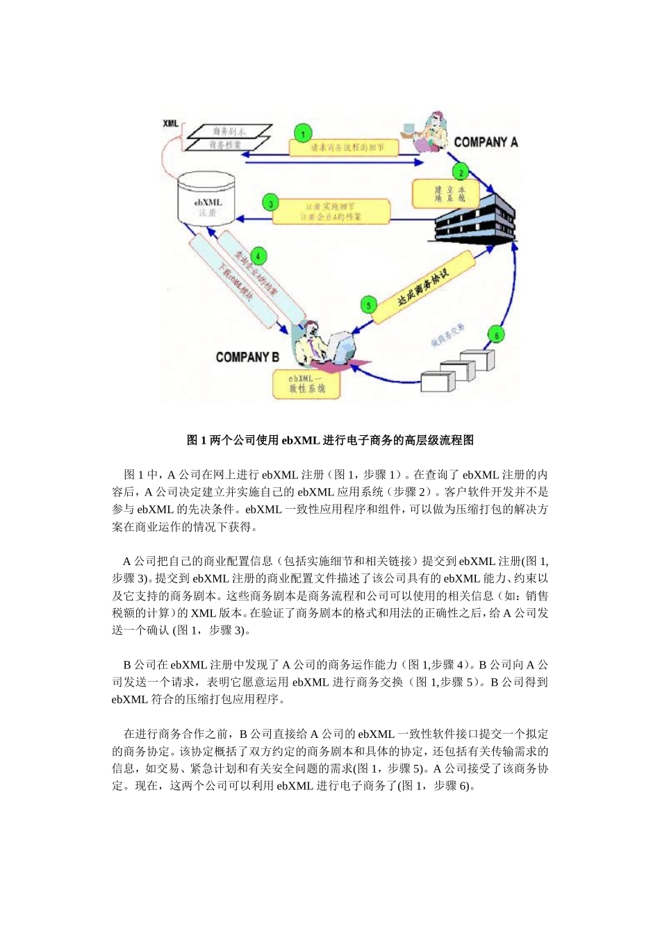 ebXML全球电子商务标准概述_第3页