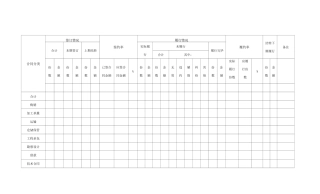 合同签订履行情况统计表