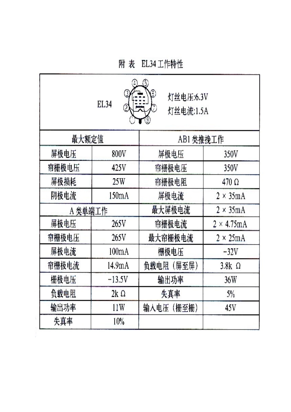 EL34电子管特性参数表_第2页