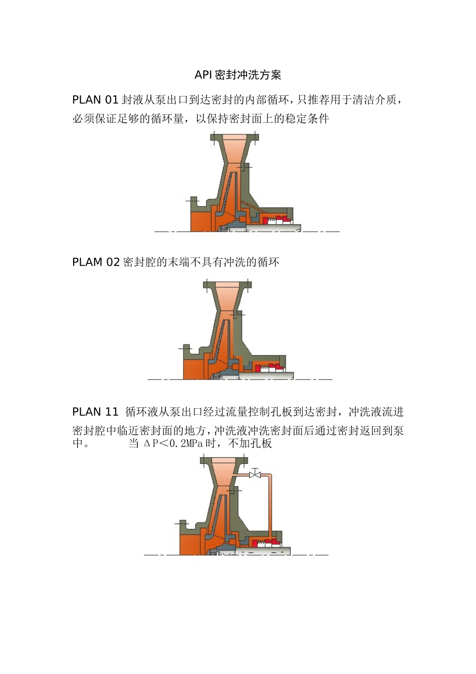 API610标准的机械密封材料和分类编码知识点梳理汇总_第3页