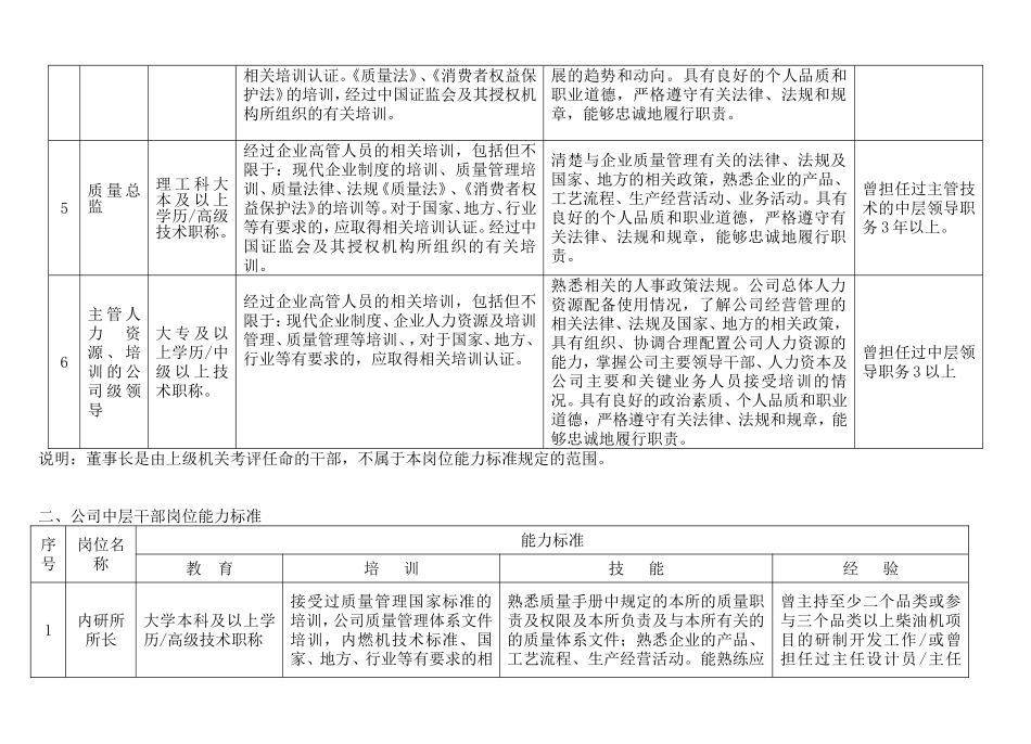 XXX股份有限公司岗位能力职责梳理汇总_第3页