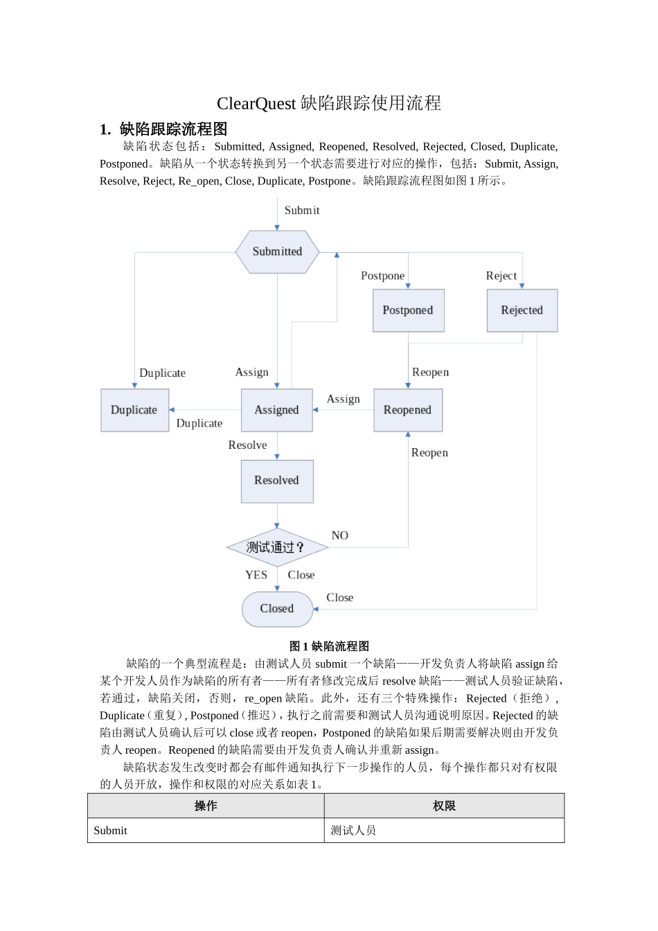 ClearQuest缺陷跟踪使用流程知识点梳理汇总_第1页