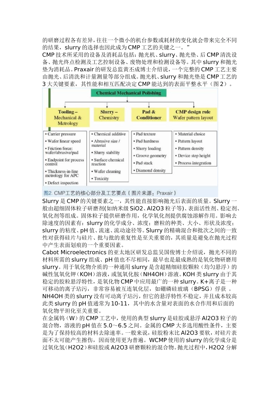 CMPSlurry的蜕与进分析研究_第2页