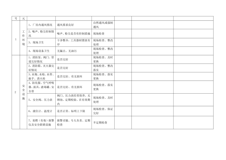 安全管理人员综合安全检查表梳理汇总_第2页