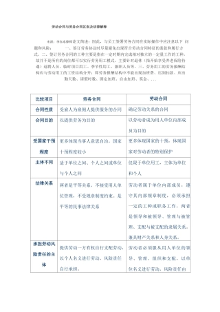 劳动合同与劳务合同区别及案例