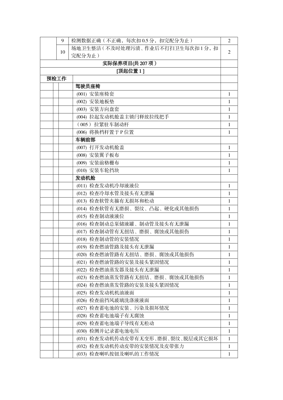 中职汽车运用与维修专业类二级维护和车轮定位等五个项目技能竞赛规程、评分标准及选手须知_第3页