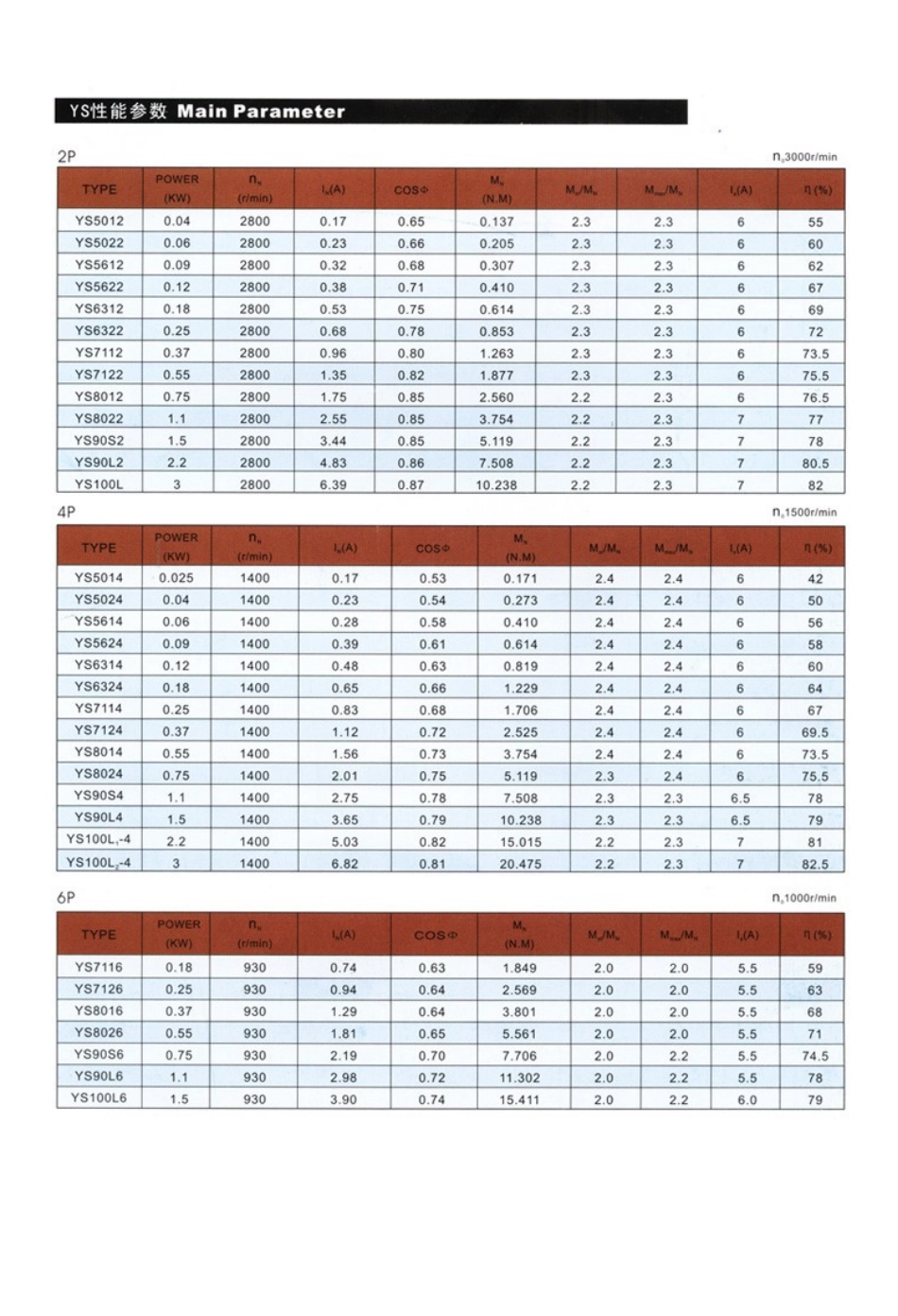 YS系列三相异步电动机按国家标准设计制造_第2页