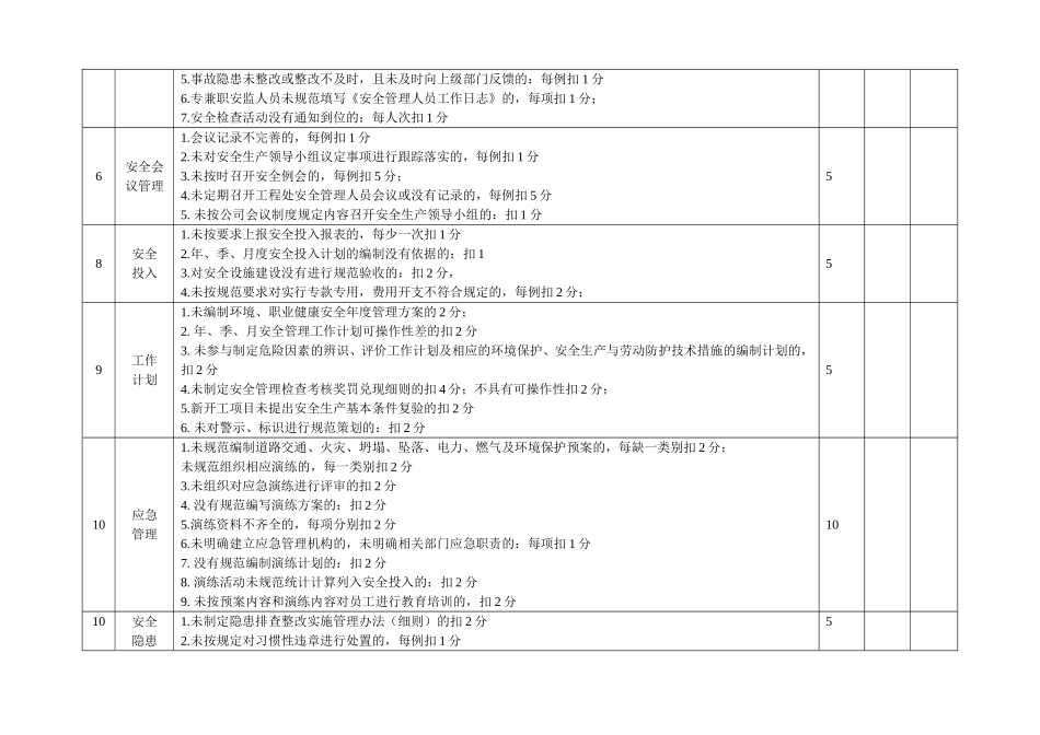 安全环保部安全工作考评表_第2页