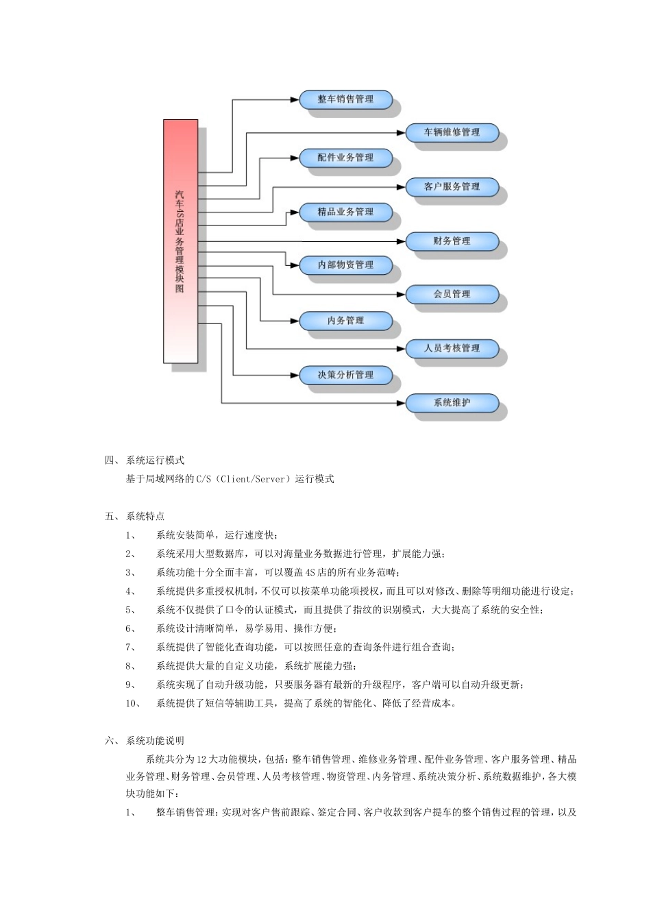 汽车4S品牌店业务管理系统_第2页