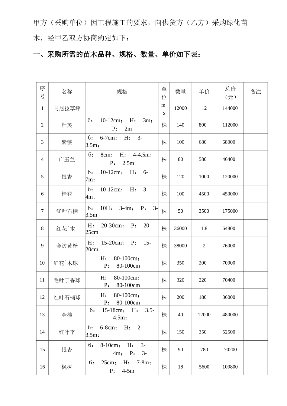 苗木采购合同完整_第2页