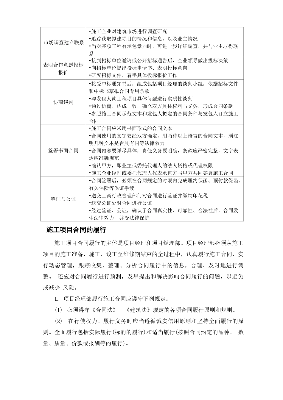 施工项目合同的签订及履行_第2页