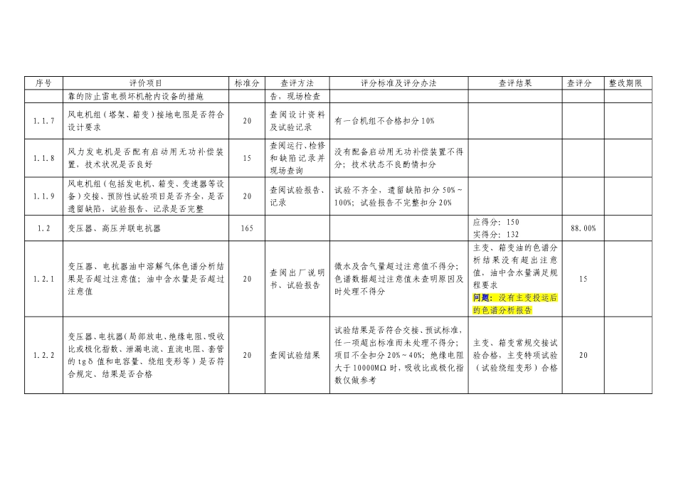 并网风电场（机组）安全性评价评分标准及评分办法_第2页