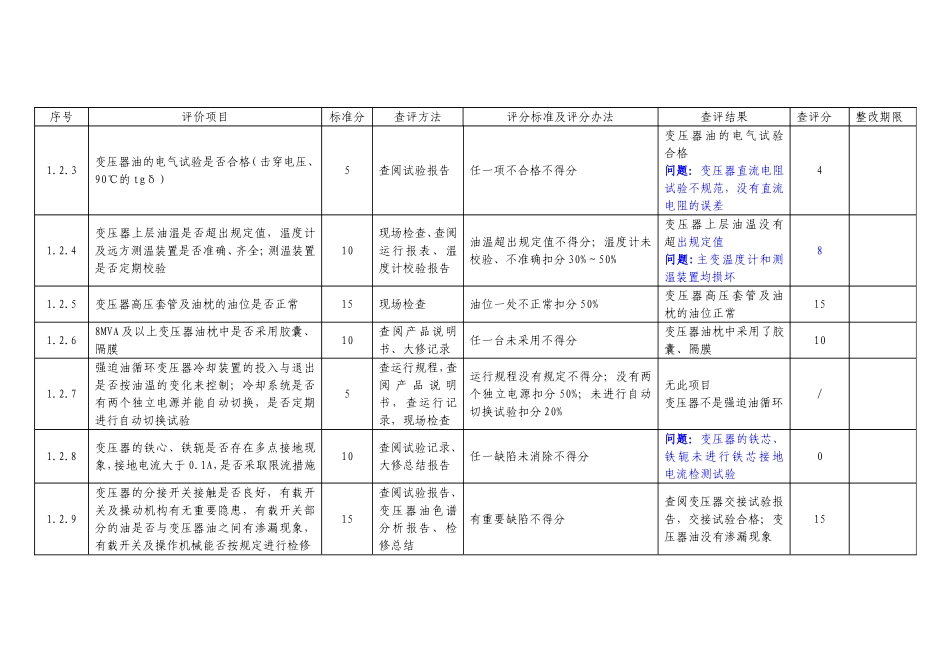 并网风电场（机组）安全性评价评分标准及评分办法_第3页