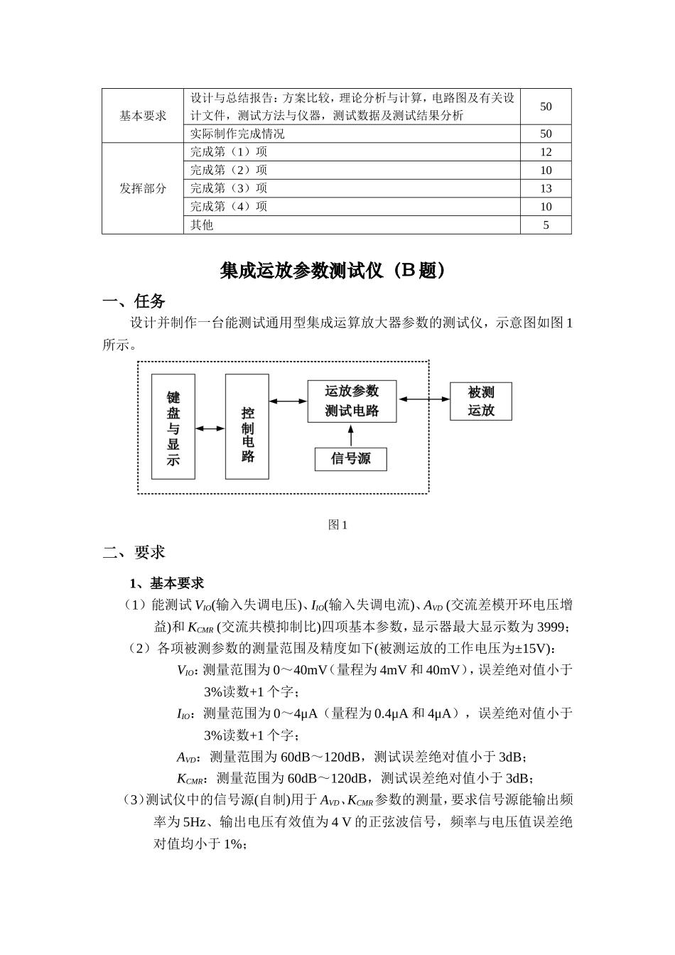 全国大学生电子设计竞赛试题_第2页