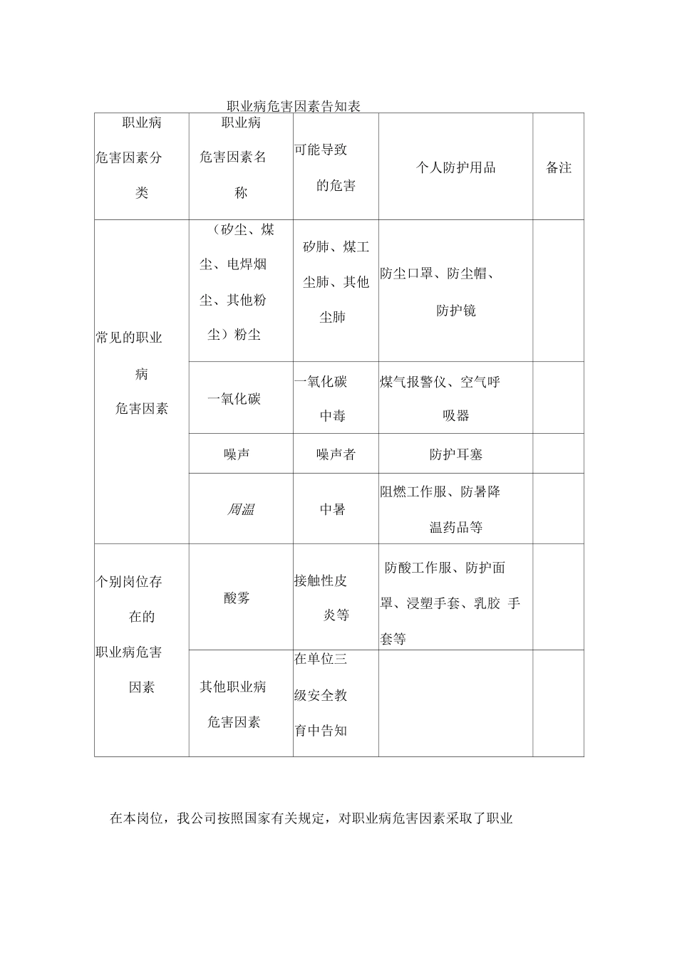 劳动合同职业病危害补充协议_第2页