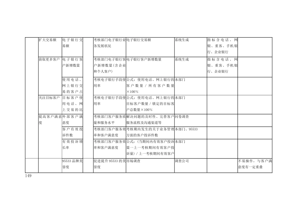 部门关键绩效指标库(xx分行)电子银行中心部门_第2页