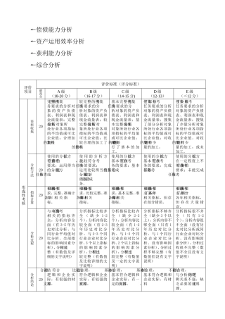 偿债能力资产运用效率分析