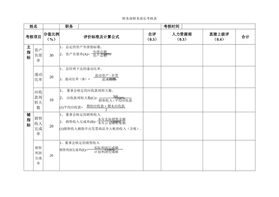 财务部财务部长考核表_第1页