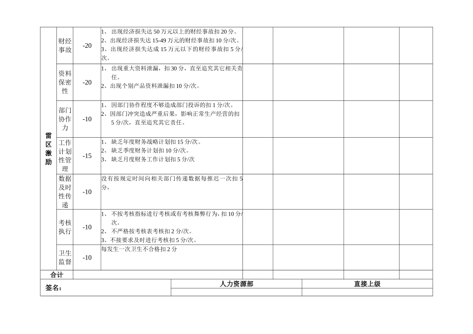 财务部财务部长考核表_第2页