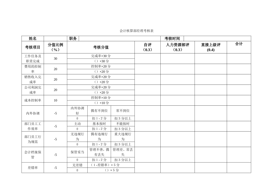 财务部财务部长考核表_第3页