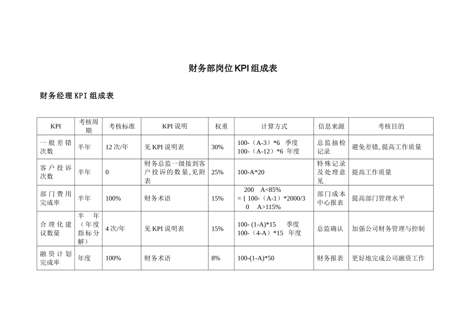 财务部岗位KPI组成表_第1页