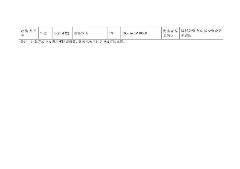 财务部岗位KPI组成表_第2页