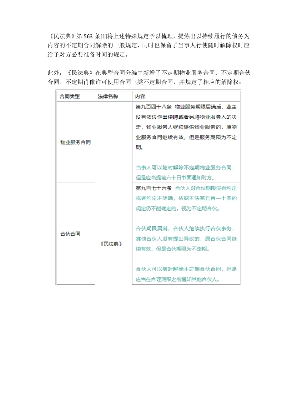 民法典对合同解除的影响_第2页