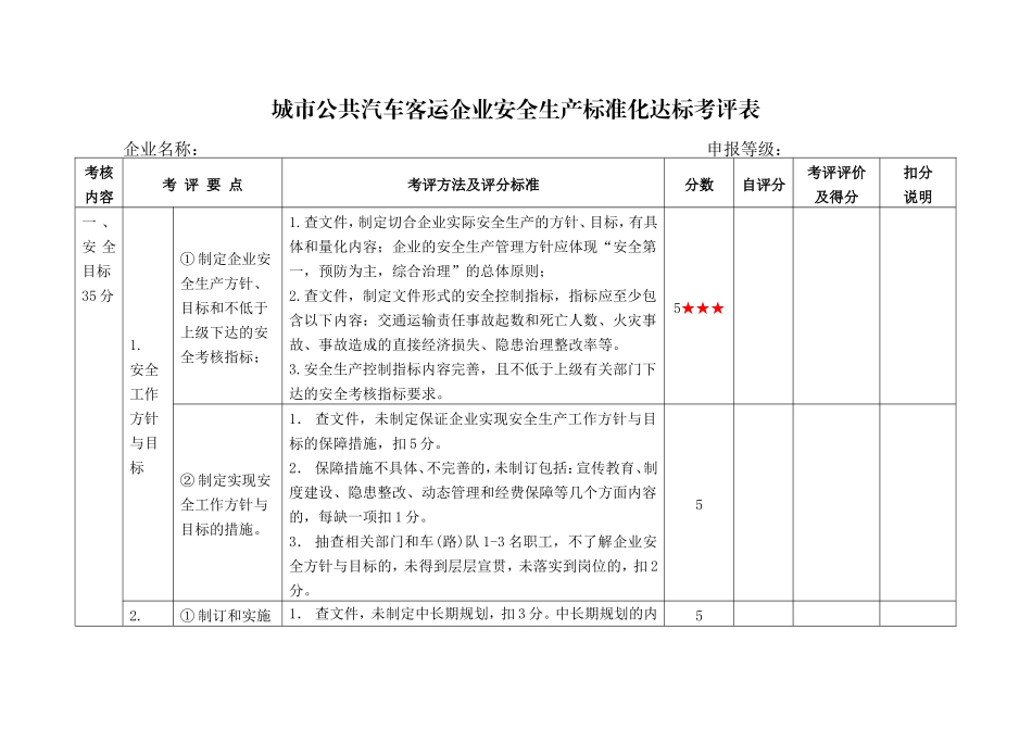 城市公共汽车客运企业安全生产标准化达标考评表_第1页