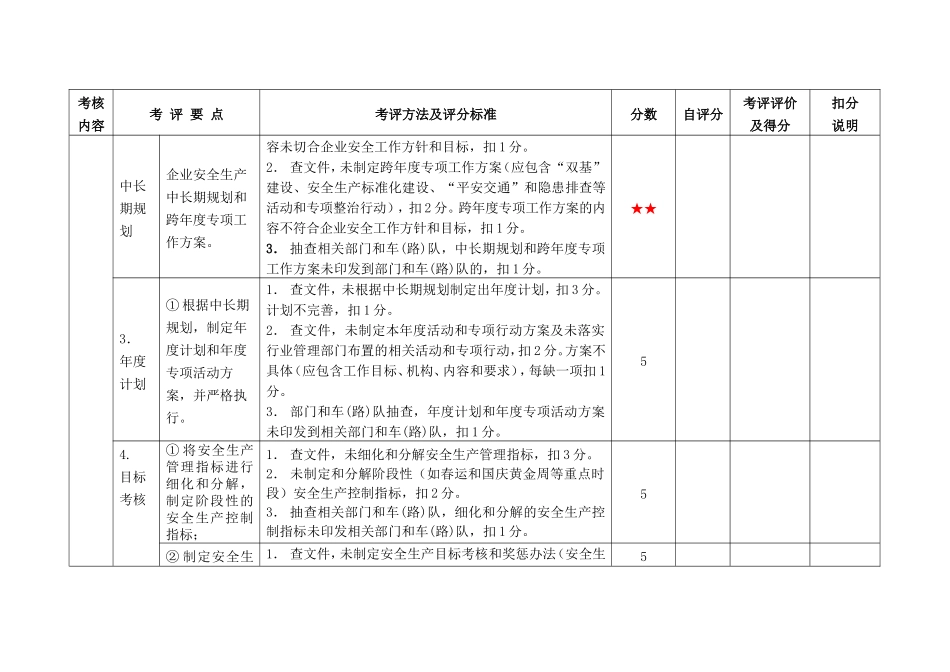 城市公共汽车客运企业安全生产标准化达标考评表_第2页