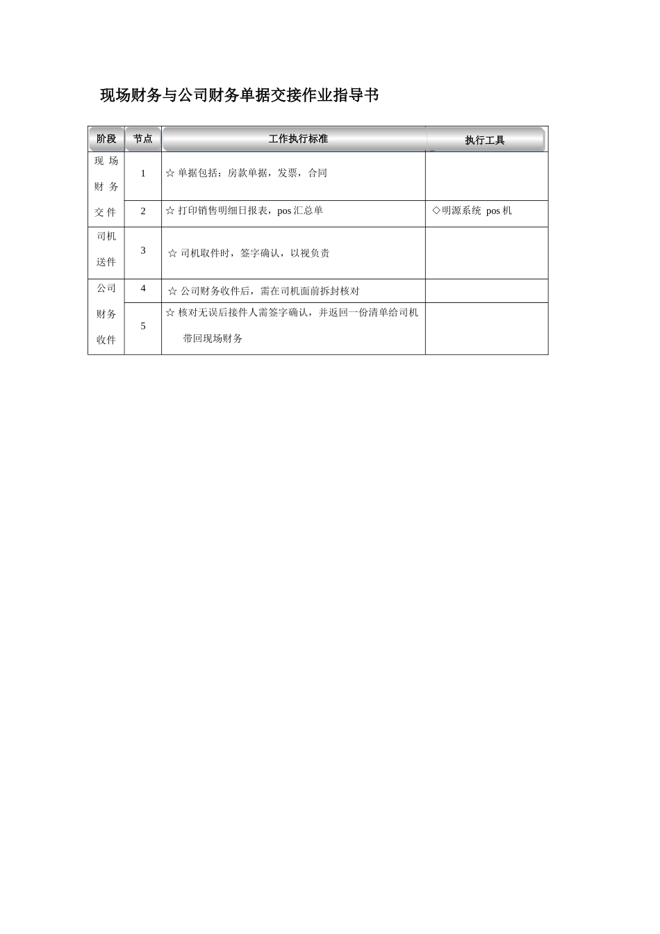 出纳岗位操作工作流程_第2页