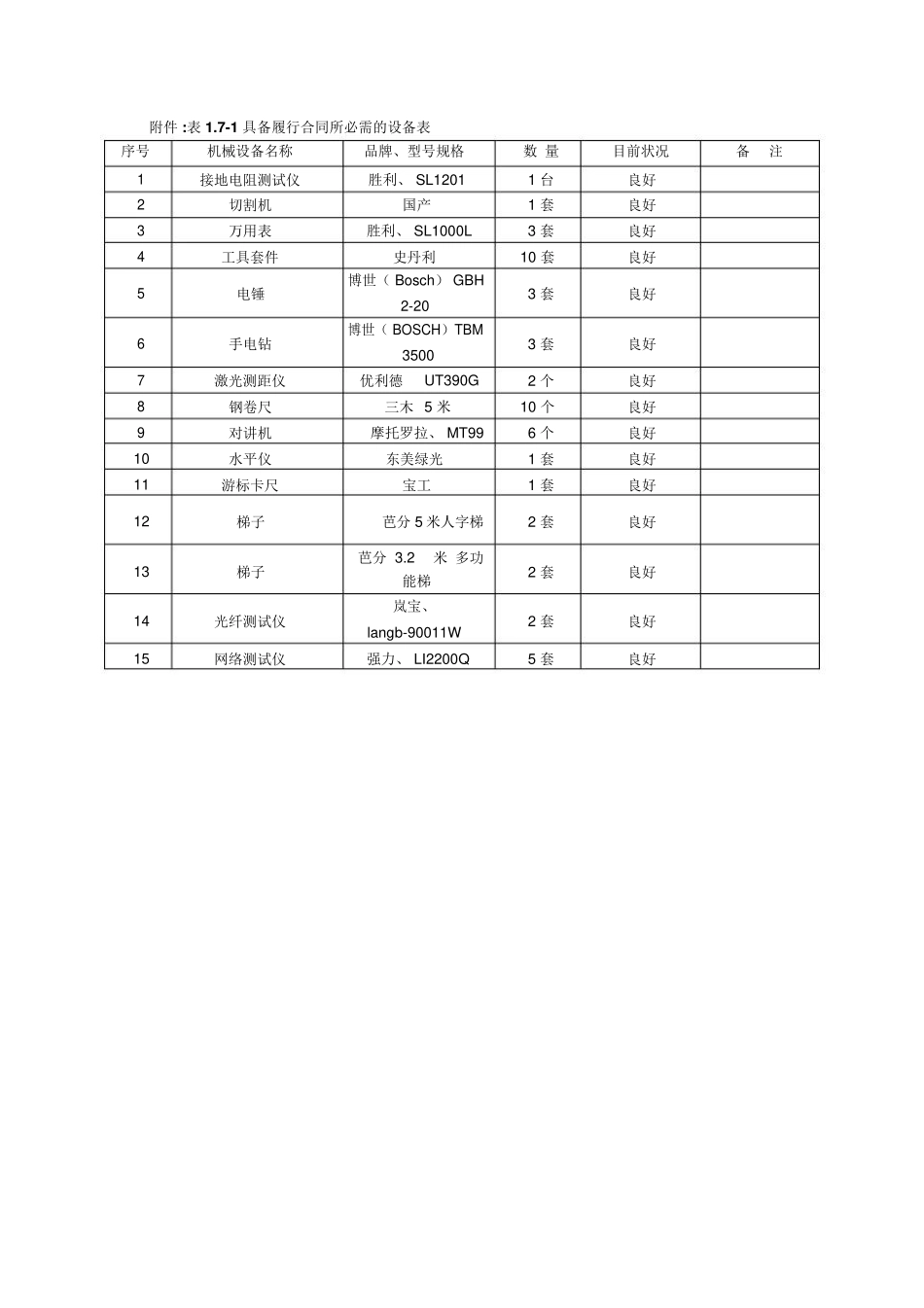 具备履行合同所必需的设备和专业技术能力的承诺书_第2页